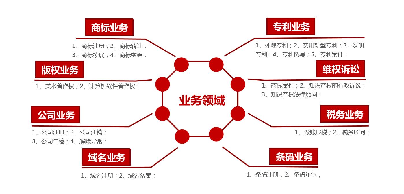 一站式知识产权服务 汕头华诺助力企业品牌与创新保护