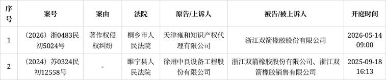 著作权代理服务边界之辨 天津雍和诉双箭股份侵权案评析